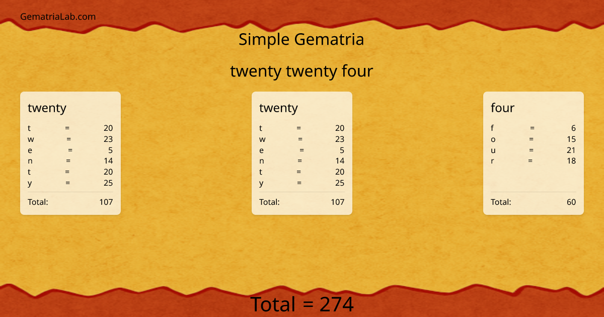 twenty twenty four in simple Gematria